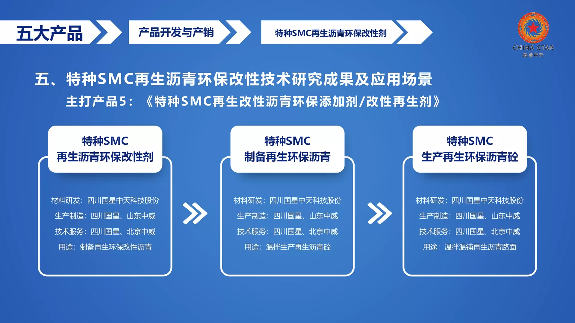 四川国星,北京中威,企业集群,企业图标,企业LOGO，企业标志