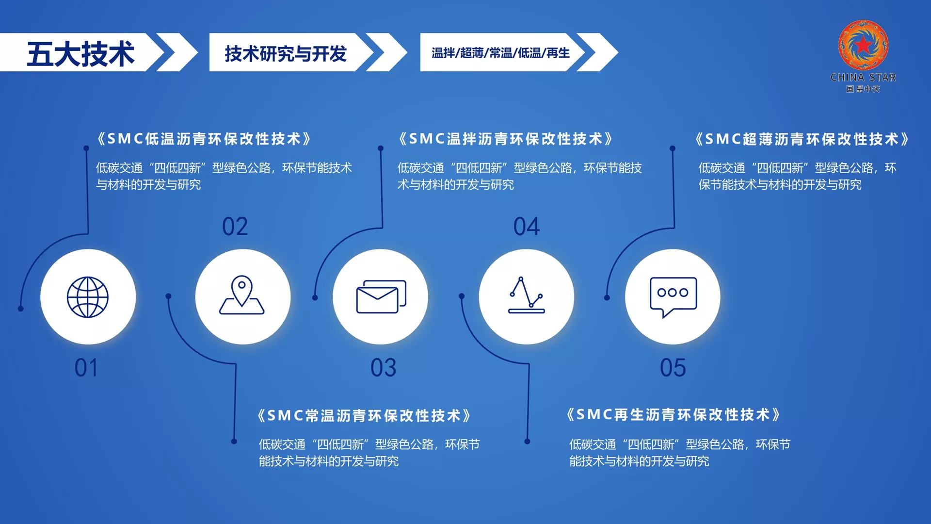 四川国星,北京中威,企业集群,企业图标,企业LOGO，企业标志