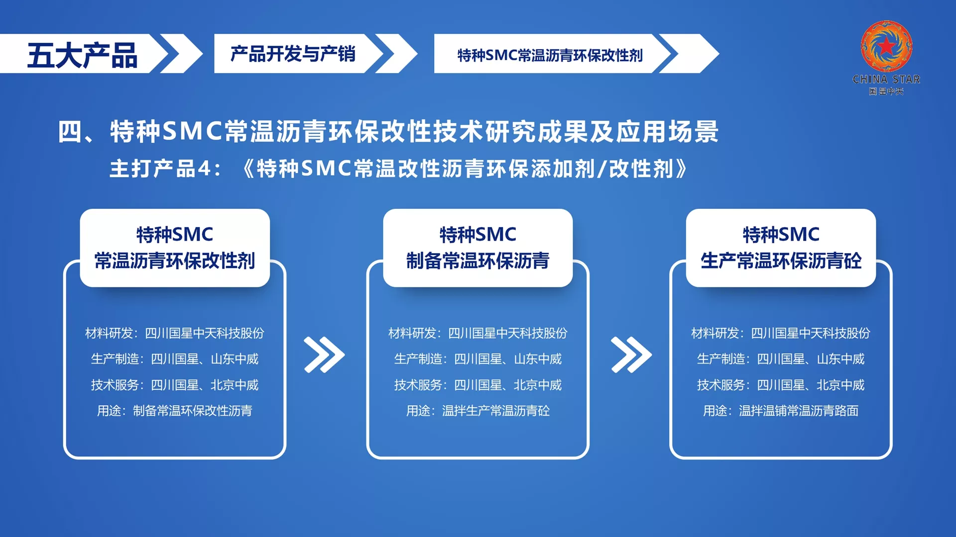 四川国星,北京中威,企业集群,企业图标,企业LOGO，企业标志