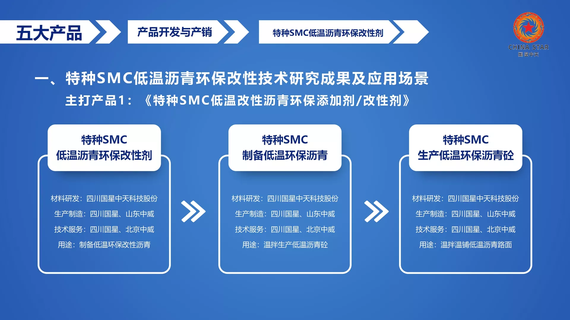 四川国星,北京中威,企业集群,企业图标,企业LOGO，企业标志