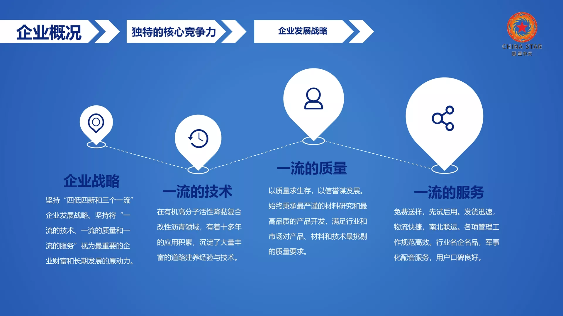 四川国星,北京中威,企业集群,企业图标,企业LOGO，企业标志