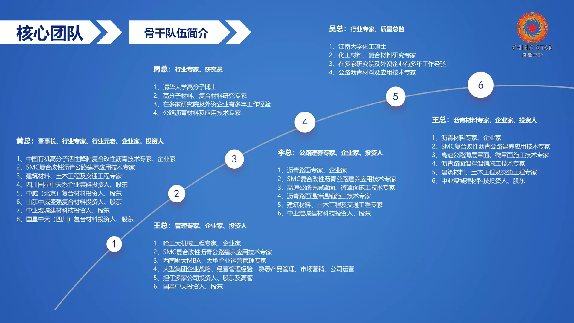 四川国星,北京中威,企业集群,企业图标,企业LOGO，企业标志