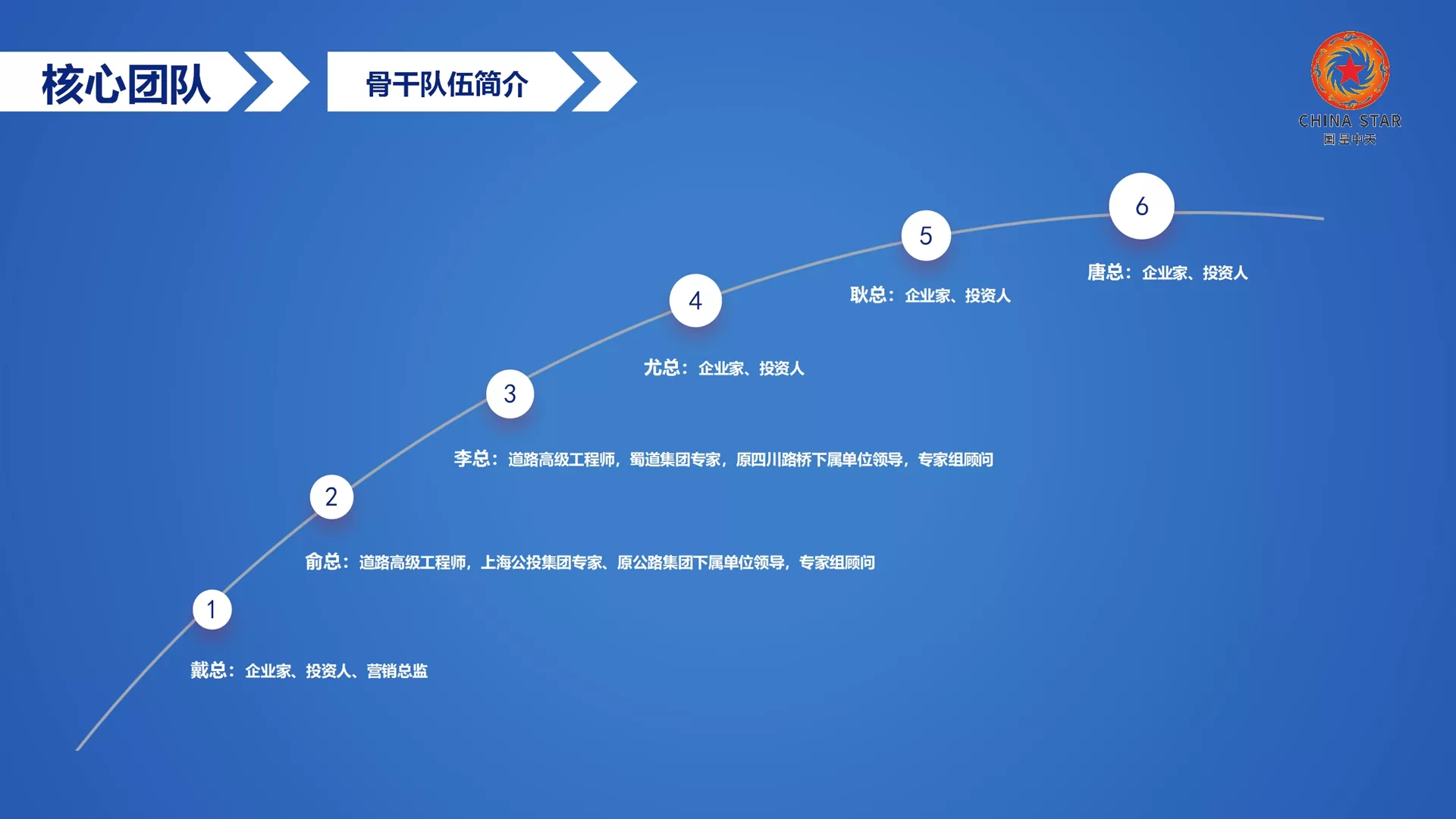 四川国星,北京中威,企业集群,企业图标,企业LOGO，企业标志
