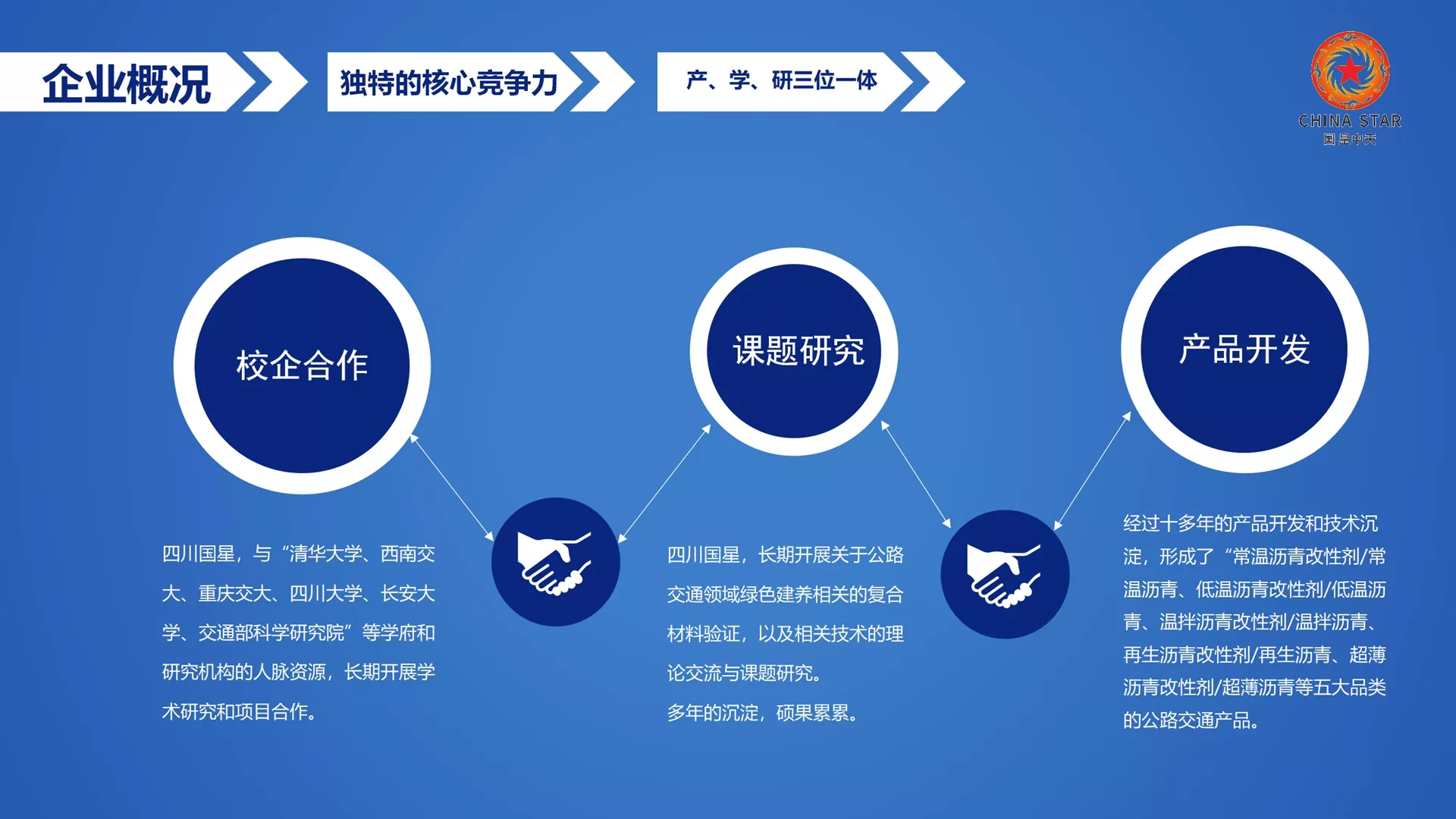 四川国星,北京中威,企业集群,企业图标,企业LOGO，企业标志