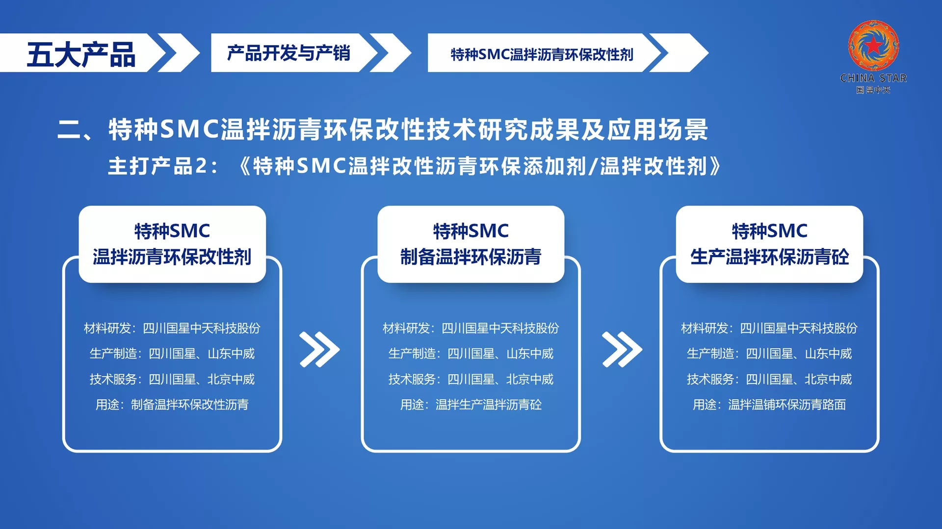 四川国星,北京中威,企业集群,企业图标,企业LOGO，企业标志