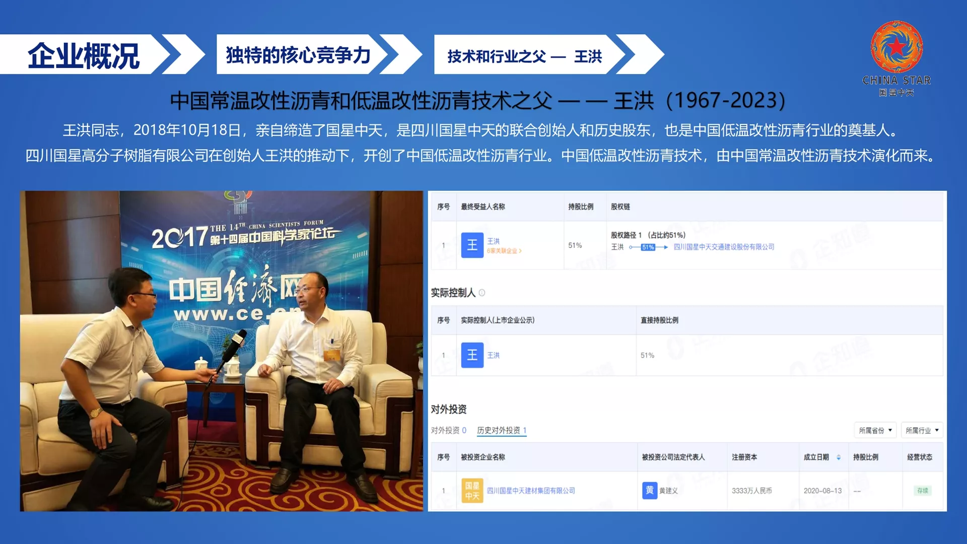 四川国星,北京中威,企业集群,企业图标,企业LOGO，企业标志
